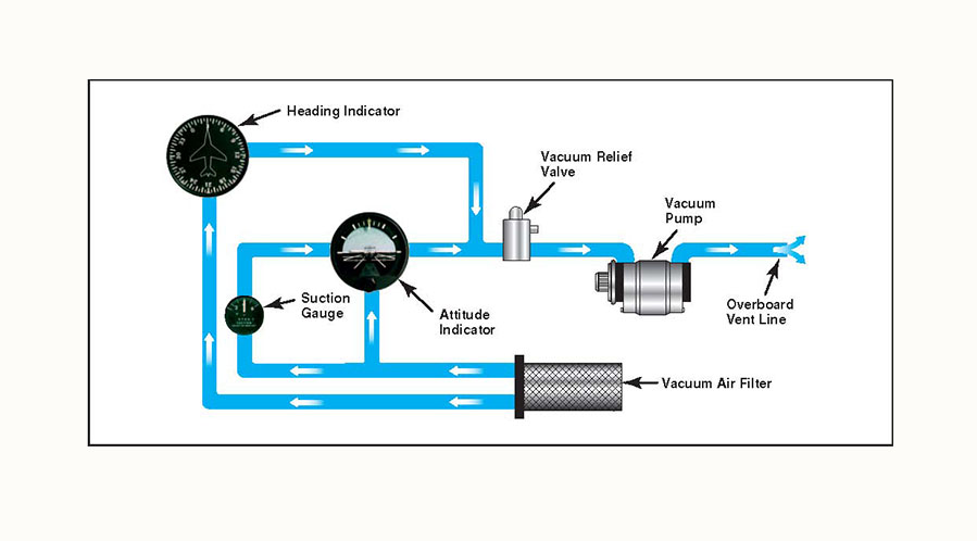 UMA 2-1/4 Electronic Fuel Pressure Gauges TSO
